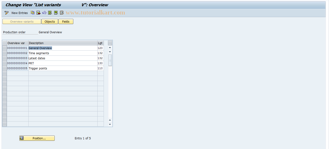 SAP TCode OPKN - Overview variant production control