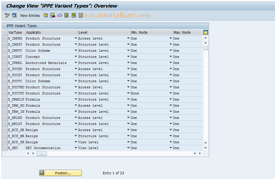 SAP TCode OPPE03 - Define iPPE Variant Types