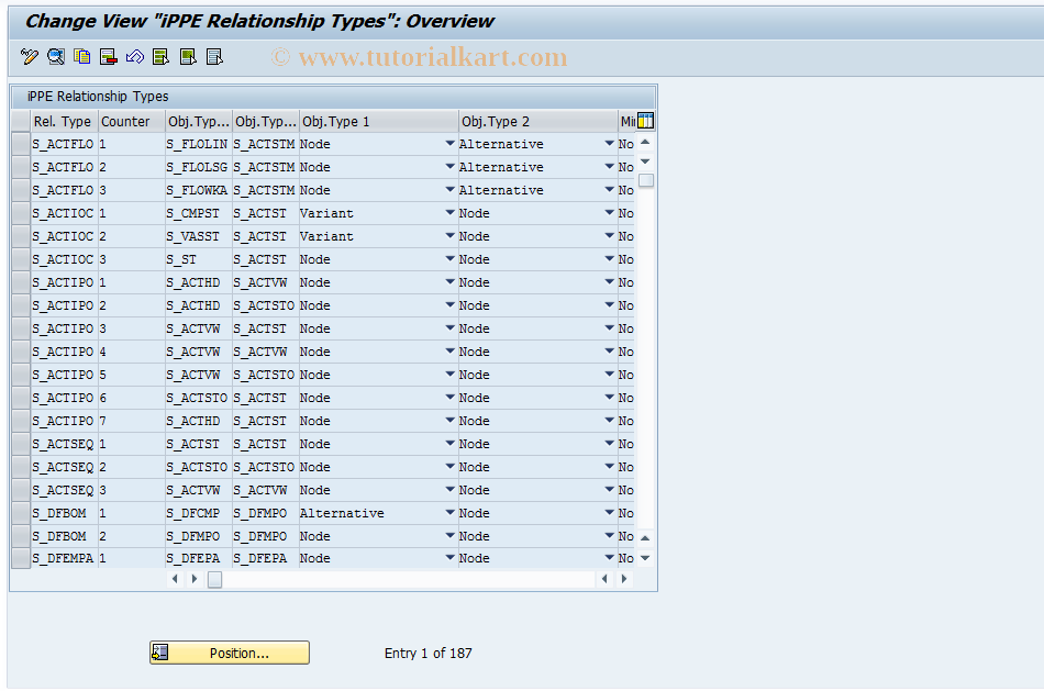 SAP TCode OPPE05 - Define iPPE Relationship Types