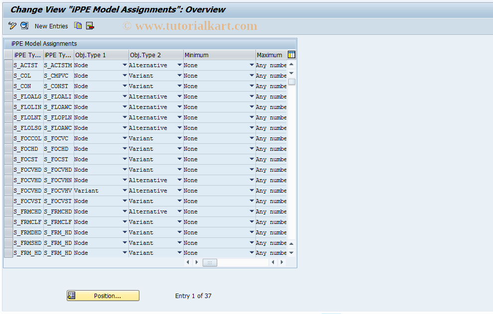 SAP TCode OPPE06 - Customer-Spec. Model Assgts (iPPE)