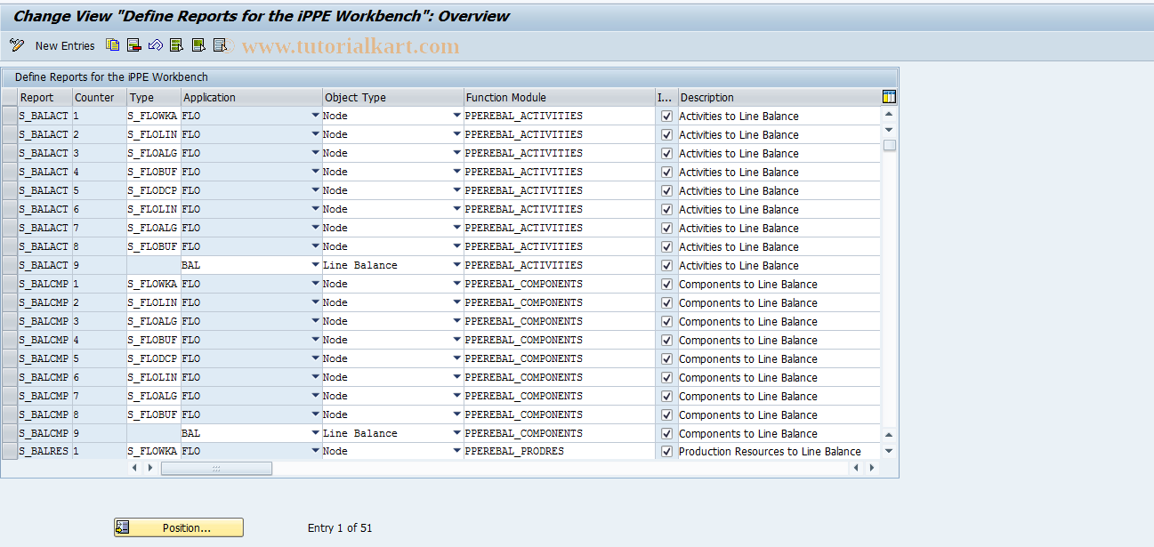 SAP TCode OPPE14 - Define Reports for iPPE WB  Profit 