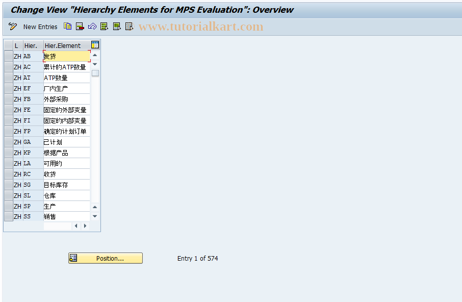 SAP TCode OPPK - Hierarchy Element