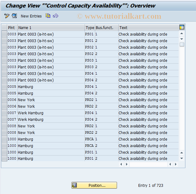 SAP TCode OPSP - Capacity availability check