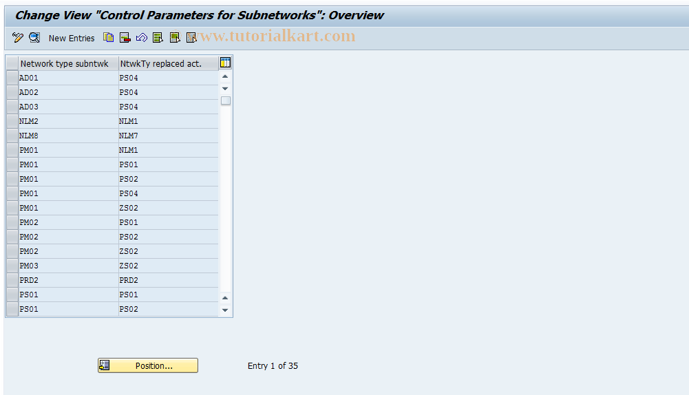 SAP TCode OPTP - Sub-network parameters