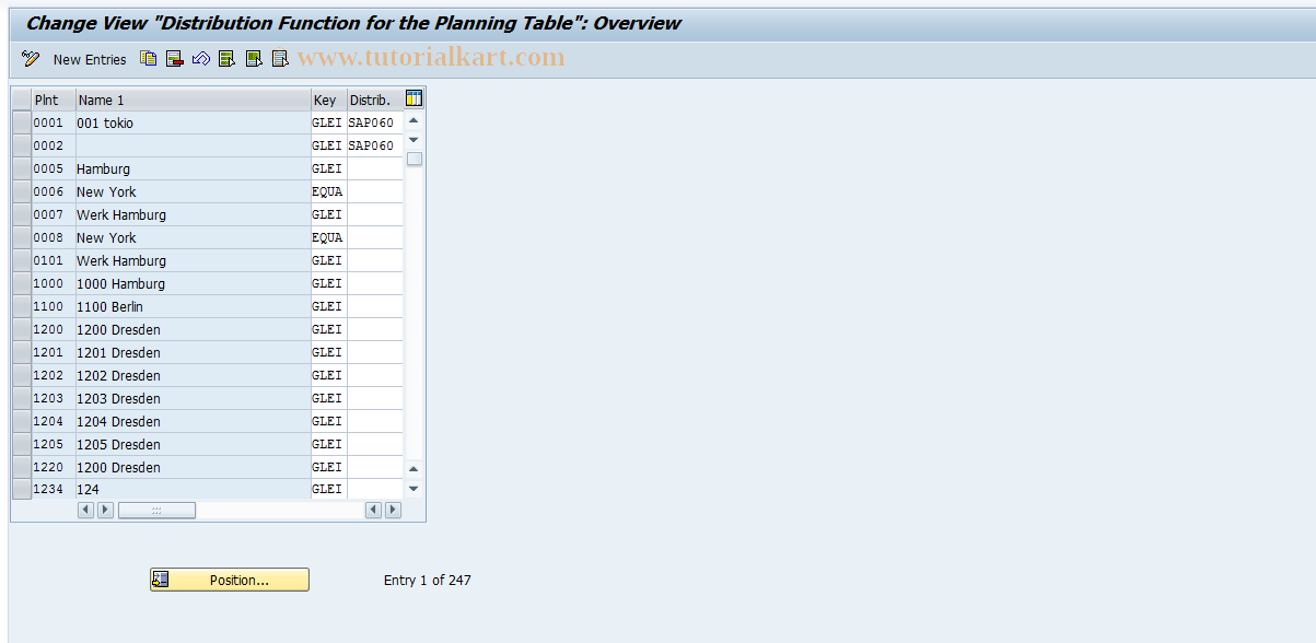 SAP TCode OSP4 - Repetitive Mfg: Distribution Functn