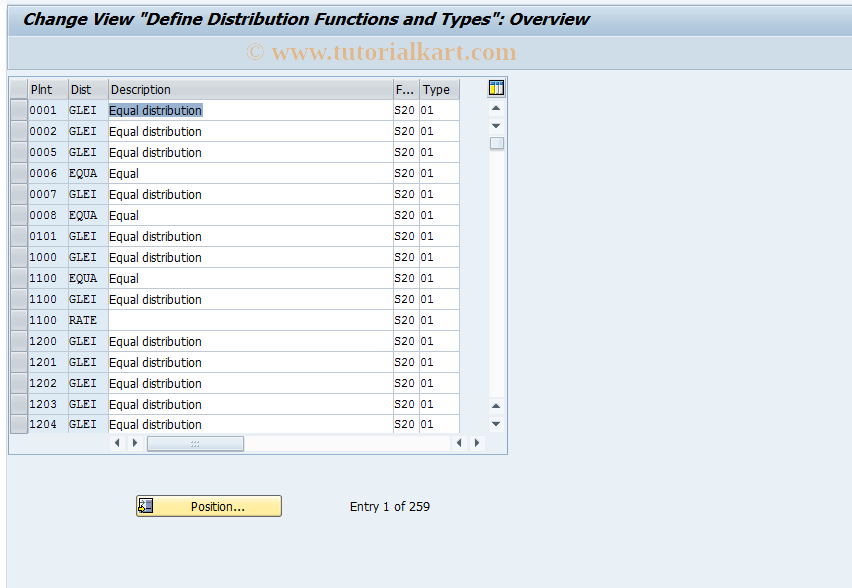 SAP TCode OSPA - Customizing Distribution Function