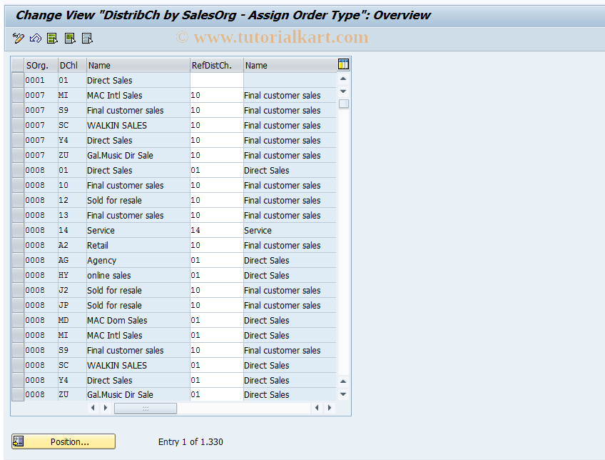 SAP TCode OVAM - C SD View TVKOV_AU DistChanDocument Types