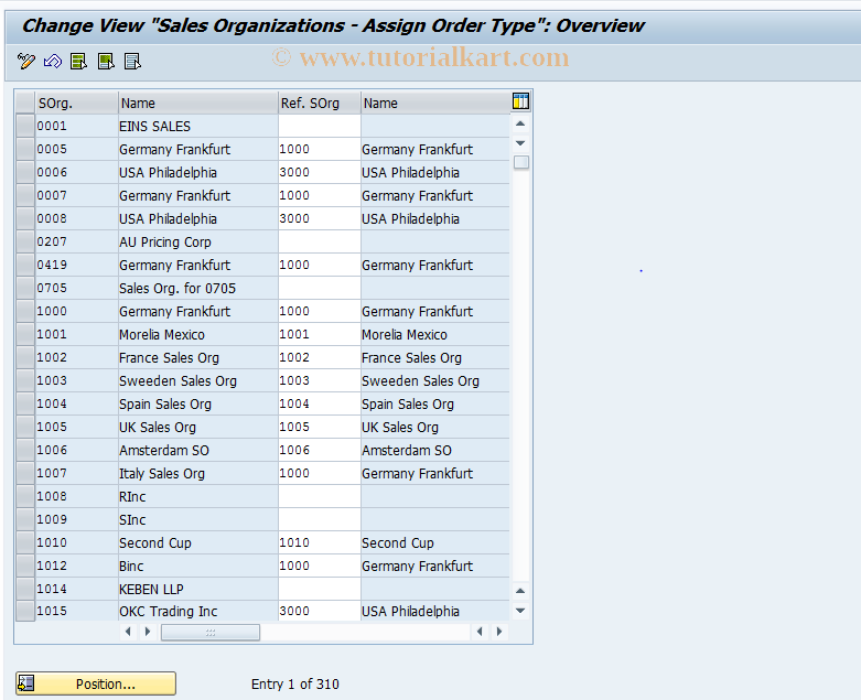 SAP TCode OVAO - C SD View TVKO_AU SlsOrgDocument Types