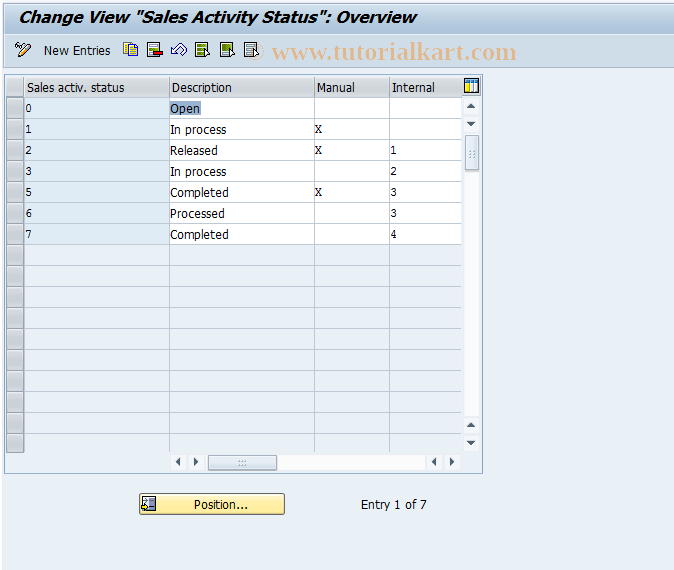 SAP TCode OVC3 - C SD Tab. TVC Sales Activity Status