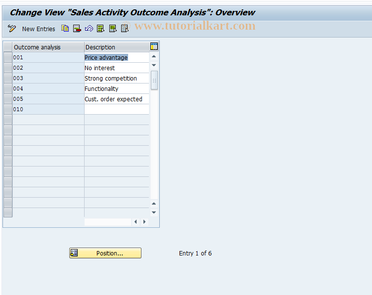 SAP TCode OVC4 - C SD Tab. TVC4 Activity Outcomes