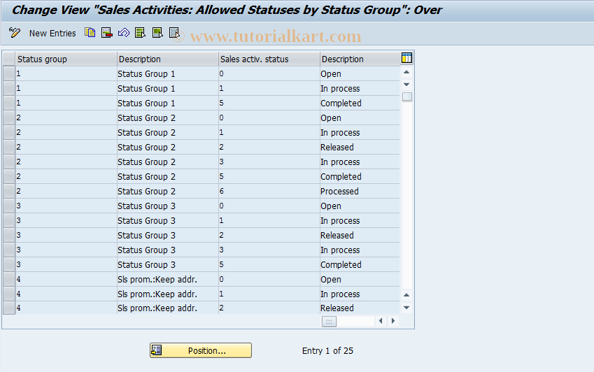 SAP TCode OVC5 - C SD Tab. TVC5 Sales Activities