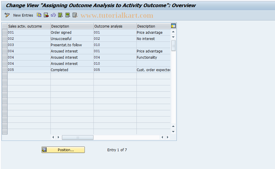 SAP TCode OVC7 - c SD Tab TVC7 Assign Activities