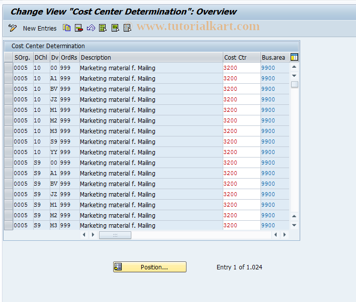 SAP TCode OVF3 - C_RV_Tab. VAUK Cost Centers