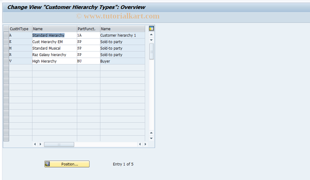 SAP TCode OVH1 - C RV Tab. THIT    Hierarchy Type
