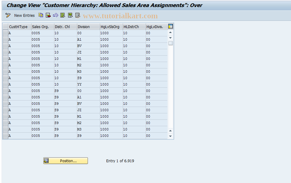 SAP TCode OVH3 - C RV Tab. THIOZ  Organizational assignments