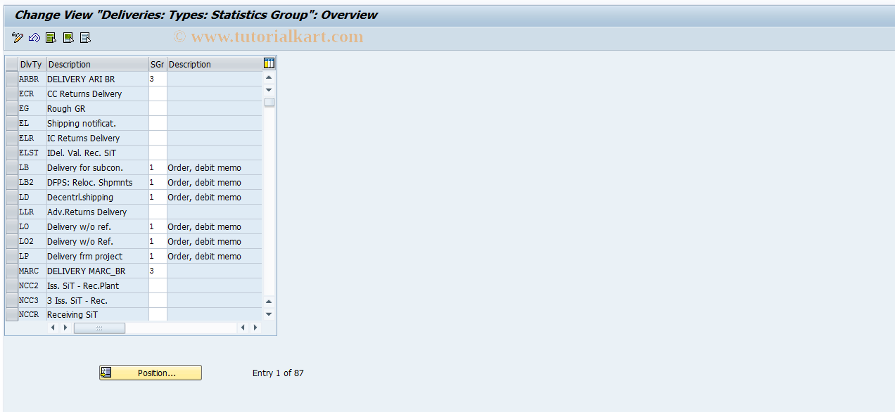 SAP TCode OVRK - NULLC RV Tab. TVLK NULLDelivery TypesNULLNULL