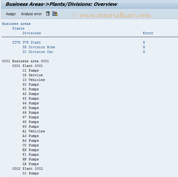 SAP TCode OVX2 - Business area->Plant/Division