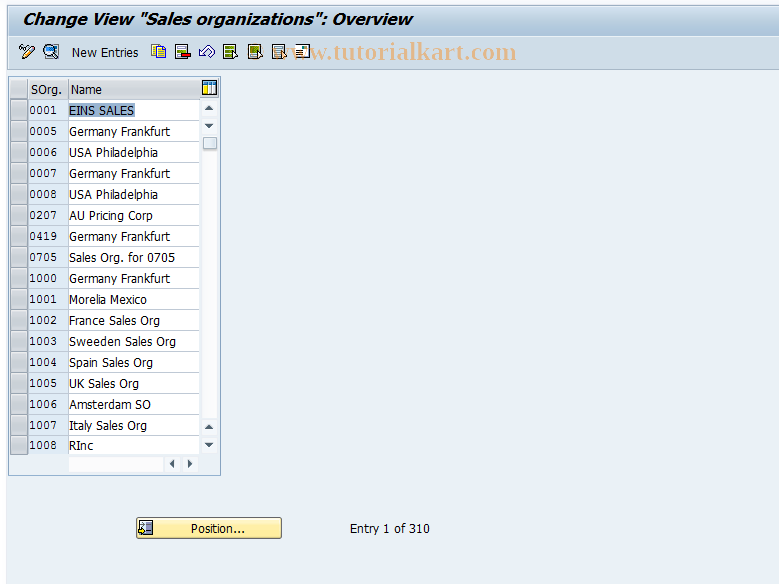 SAP TCode OVX5 - C RV Tab. VKO      Sales org.