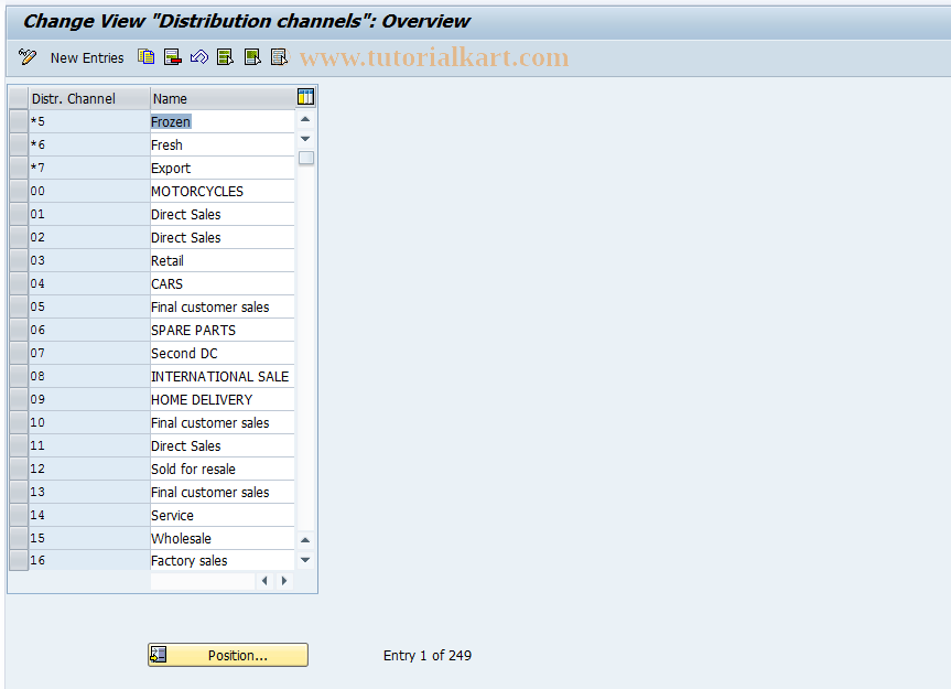 SAP TCode OVXI - Distribution channels