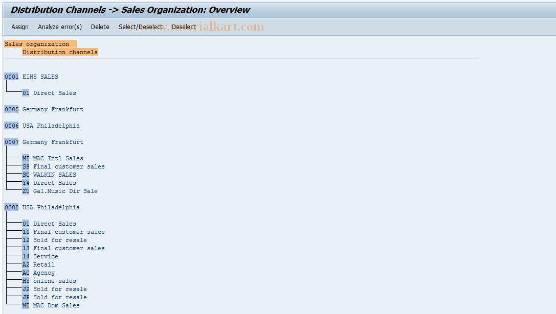 SAP TCode OVXK - Distrib.channels->Sales organiz.