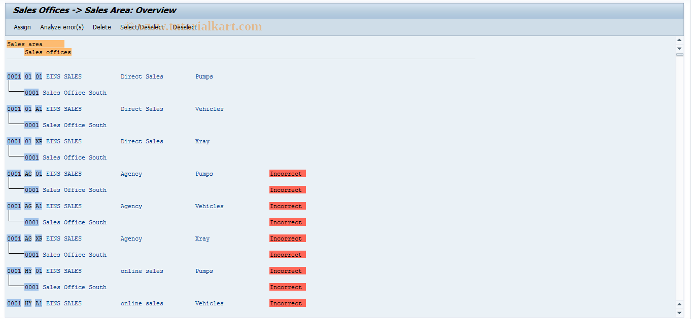 SAP TCode OVXM - Sales office -> Sales area