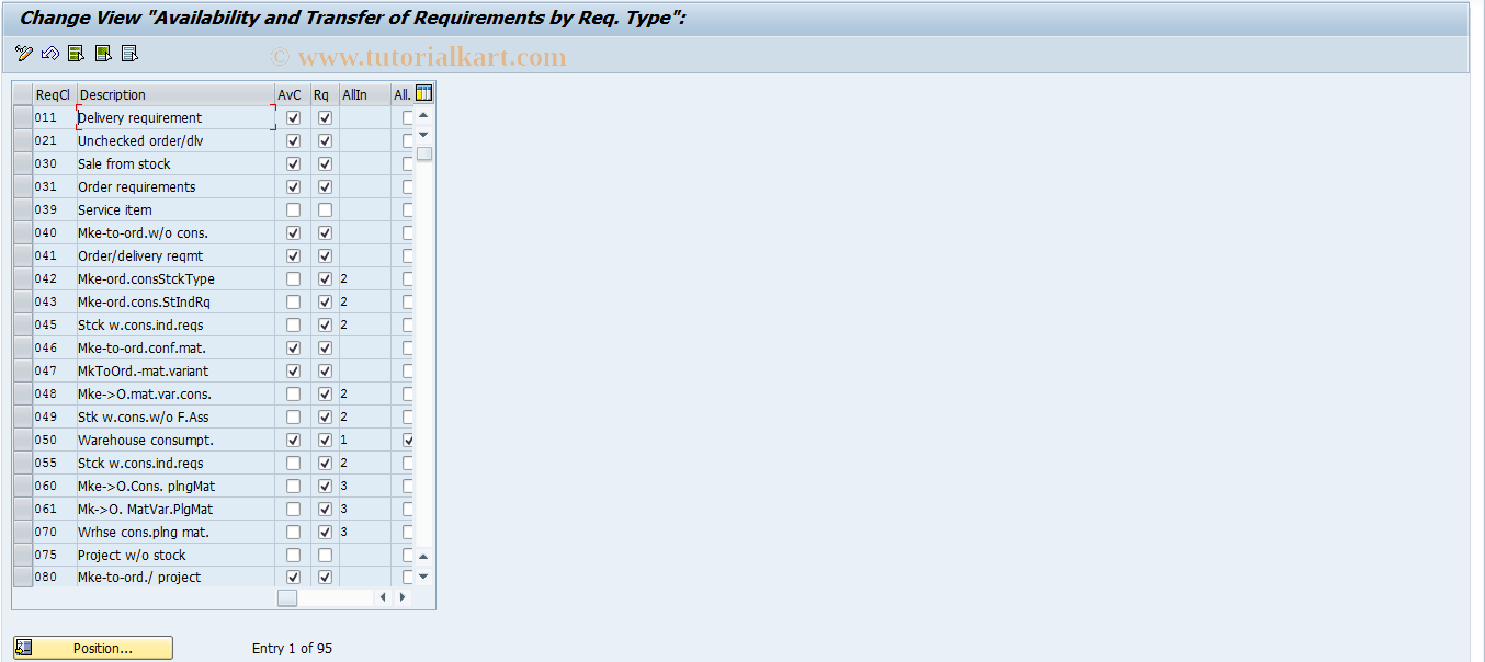 SAP TCode OVZ0 - SD Customer AvCh/Req forEach Schedule Line