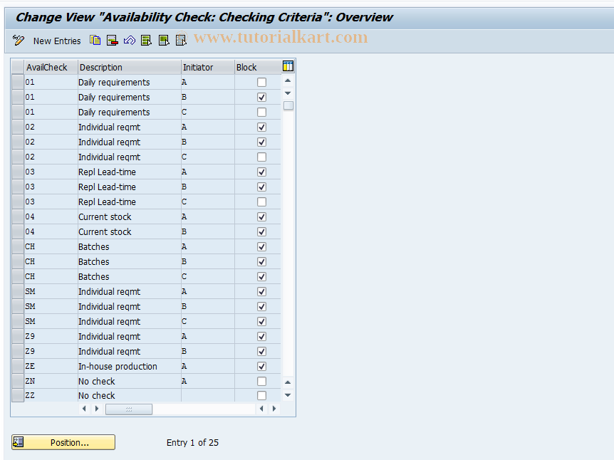 SAP TCode OVZ1 - C SD Tab. TMVFP Avail.check criteria