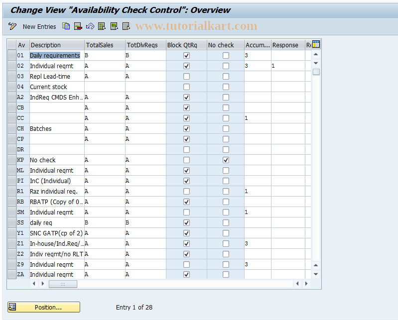 SAP TCode OVZ2 - C SD Tab. MVF  Avail. check control