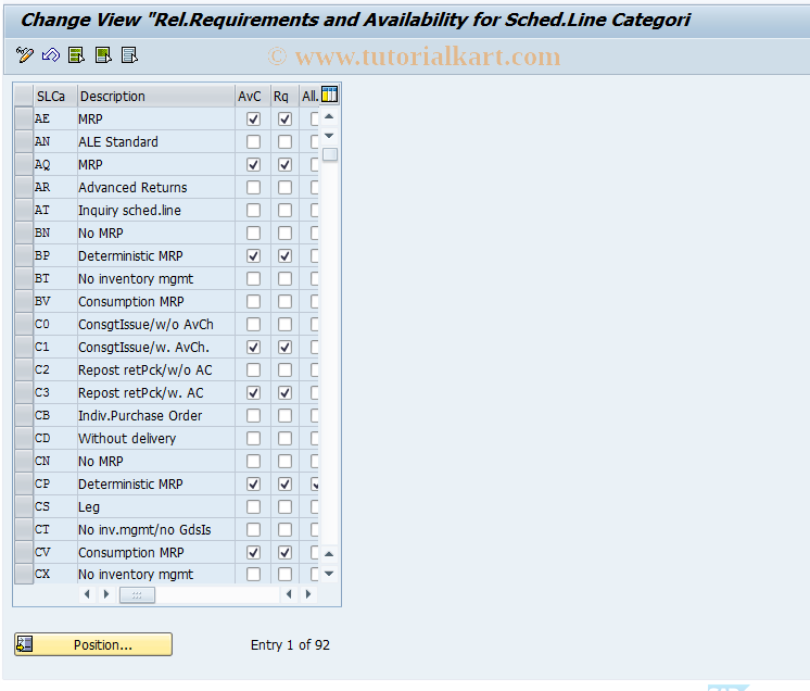 SAP TCode OVZ8 - Avail.Check Procedure by SchLineCategory 