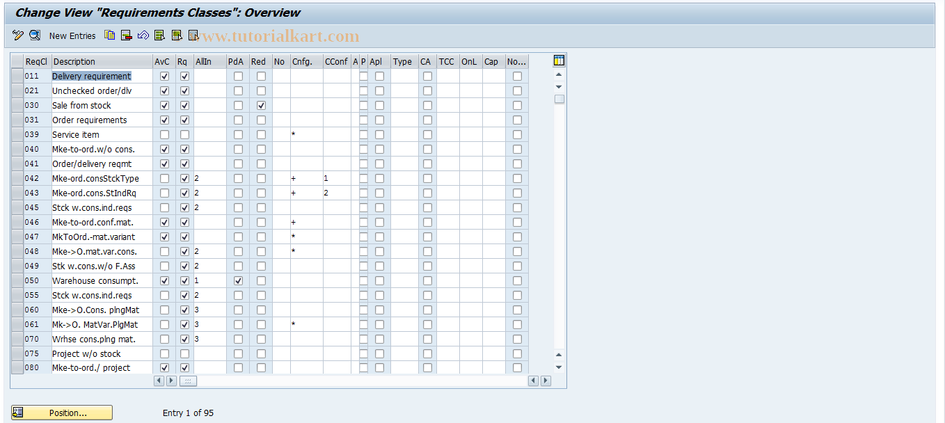 SAP TCode OVZG - SD Customers: Requirements Classes