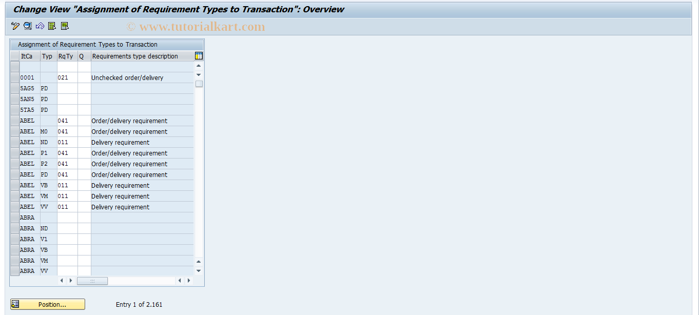 SAP TCode OVZI - SD Cust: Assignment Req/Transaction