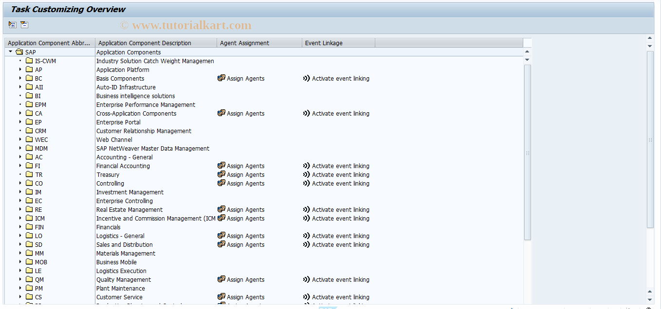 SAP TCode PFCU - Task Customizing