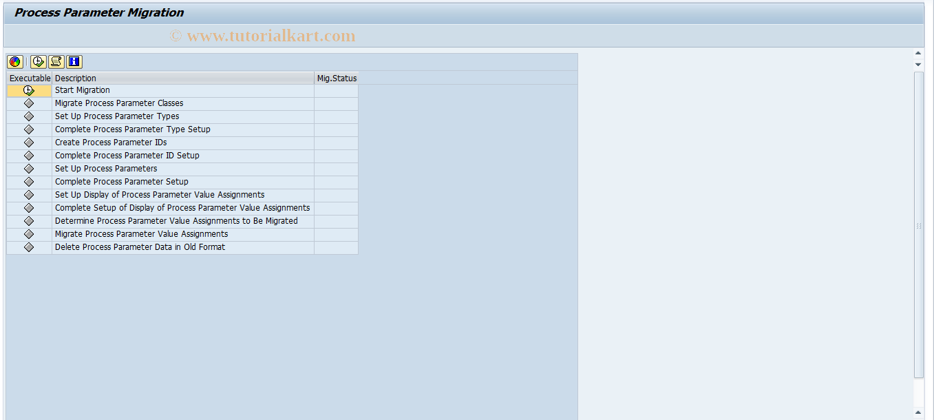 SAP TCode RCP_PPMIG - RMS-RCP: Process Parameter Migration