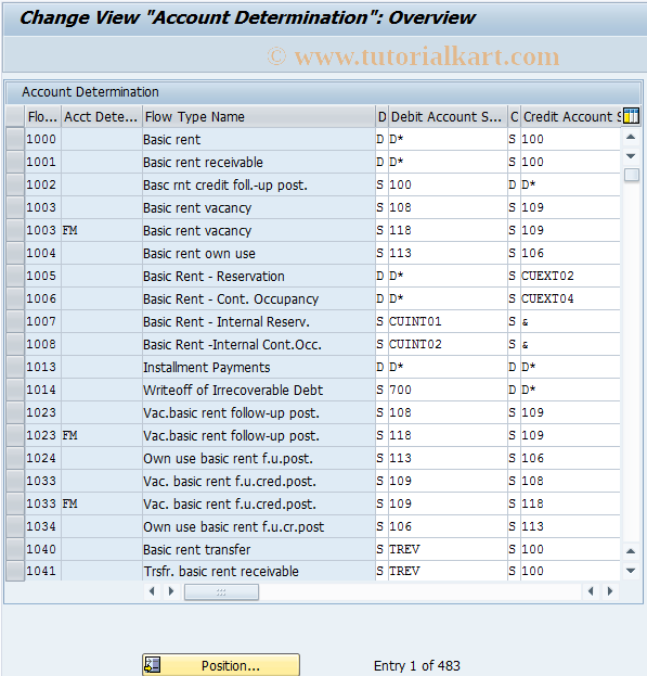 SAP TCode RERAZC - Account Determination