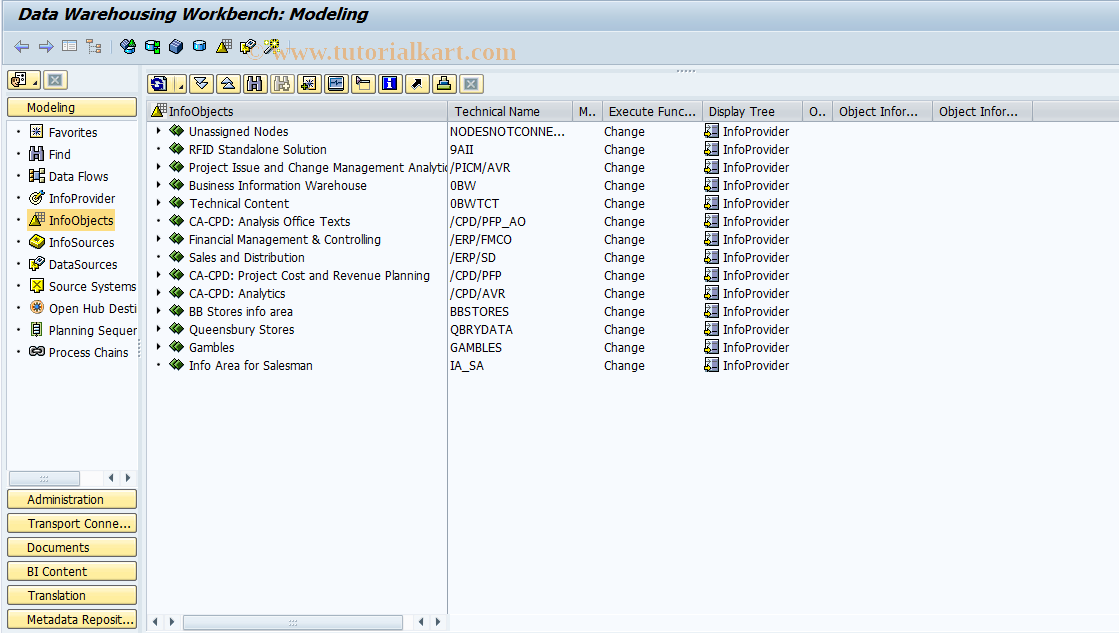 SAP TCode RSA14 - BW Workbench: InfoObject Tree