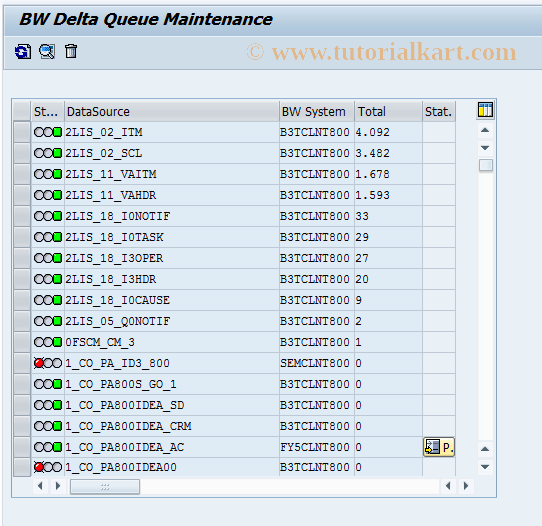 SAP TCode RSA7 - BW Delta Queue Monitor