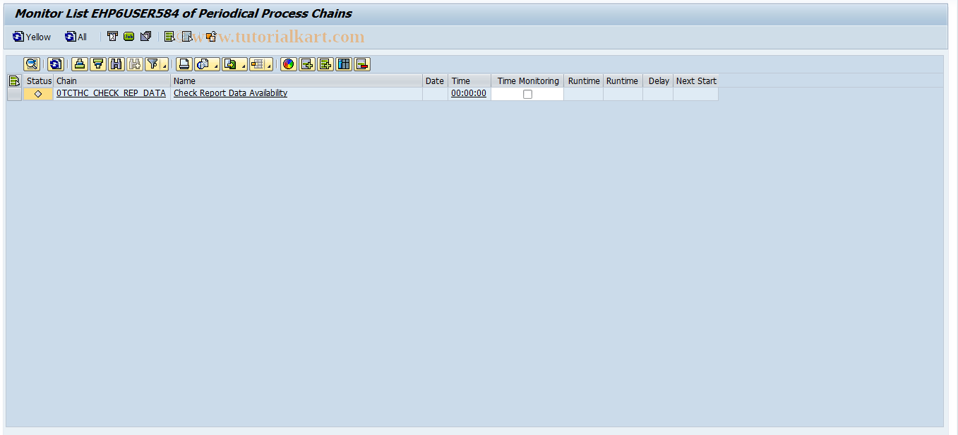 SAP TCode RSPCM - Monitor daily process chains