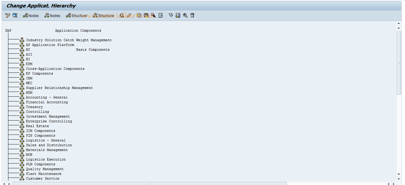 SAP TCode SBACH02 - Edit SAP Application Hierarchy