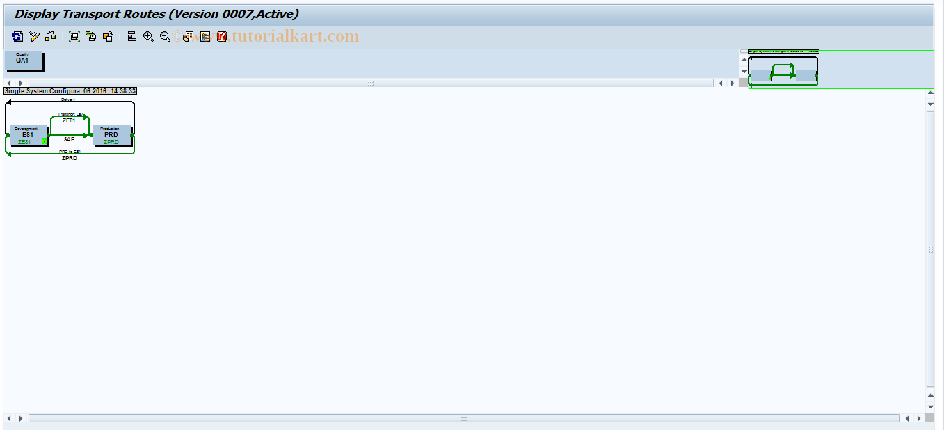 SAP TCode SCTS_TRANS_PATH_EDIT - Navigation IMG ->  Transaction Route Editor