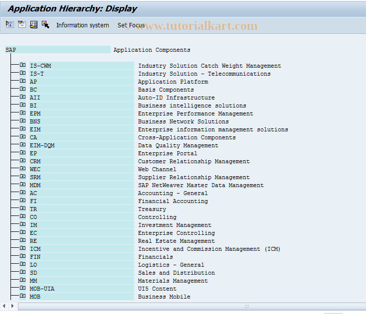 SAP TCode SE81 - Application Hierarchy