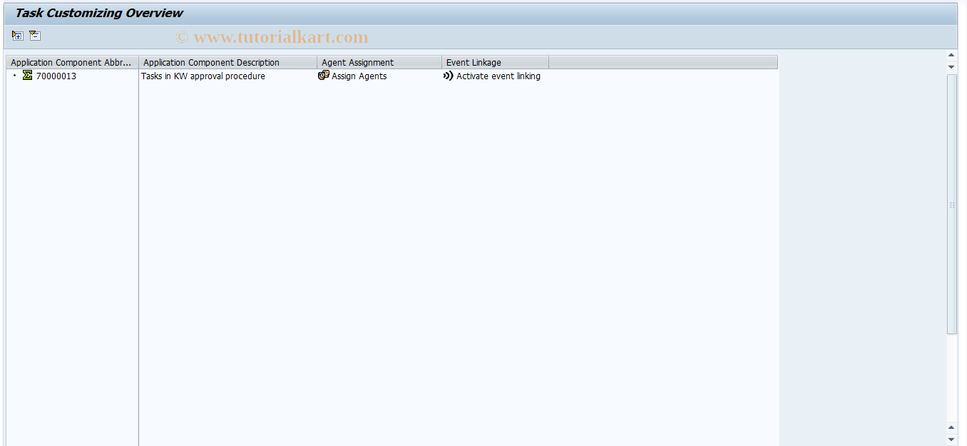 SAP TCode SI24_WF1 - KW WF - Authorization Procedure