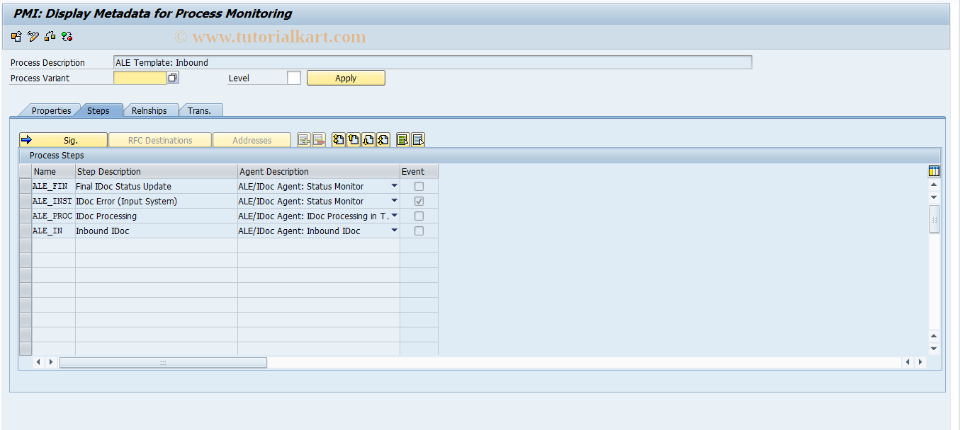 SAP TCode SPIM - Process Monitoring: Meta Data