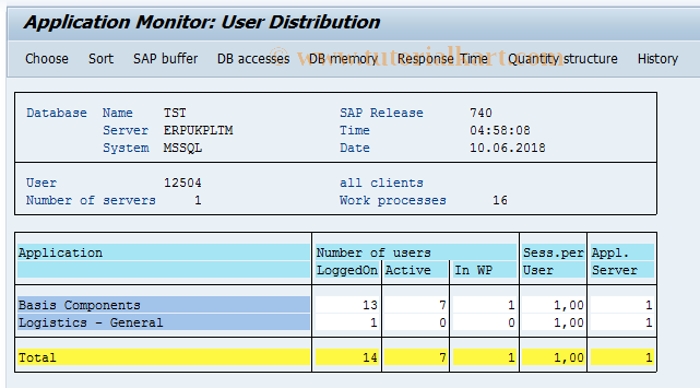 SAP TCode ST07 - Application monitor