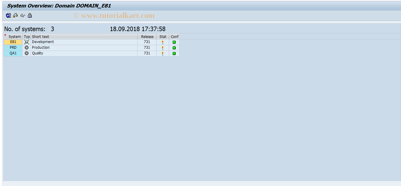 SAP TCode STMS_DOM - TMS System Overview