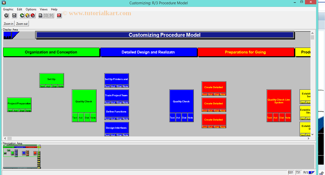 SAP TCode SVGM - SAP R/3 Procedure Model