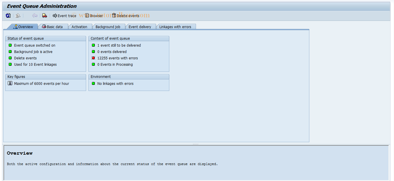 SAP TCode SWEQADM - Event Queue Administration
