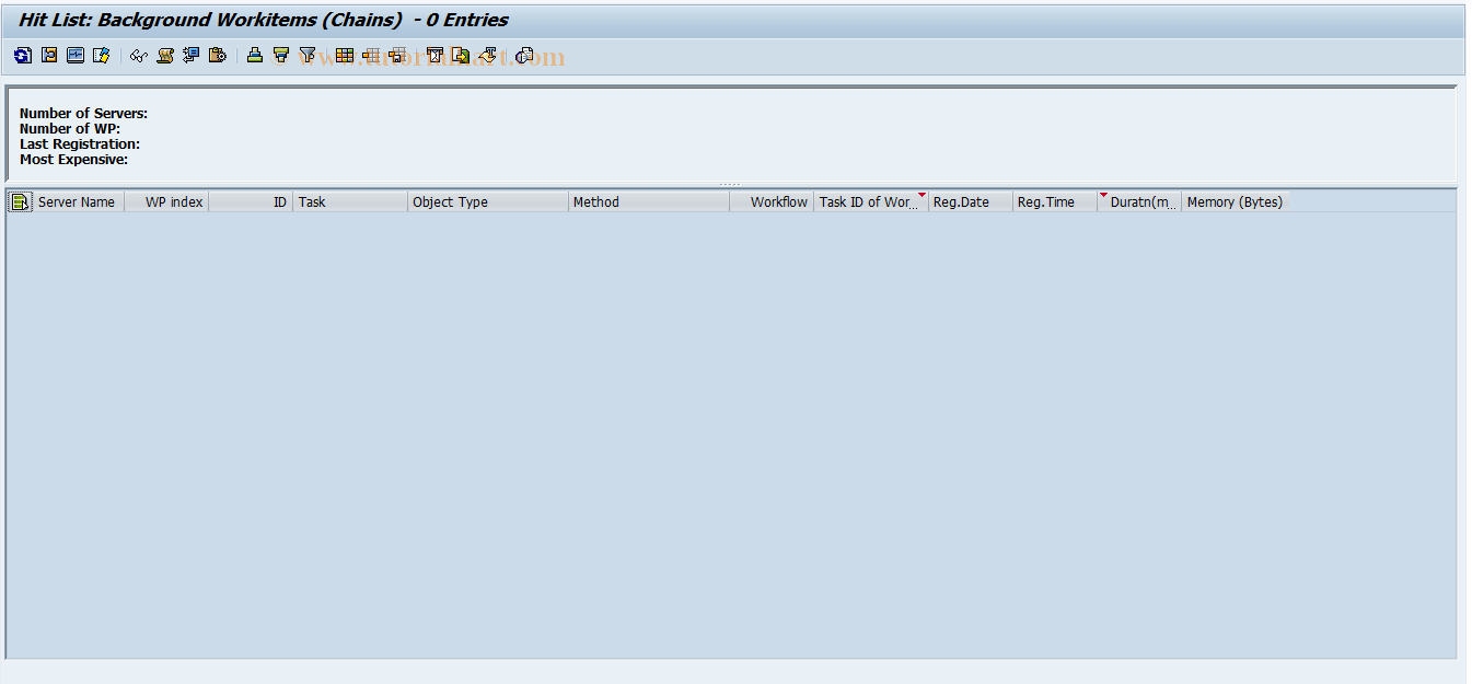 SAP TCode SWW_BG_MON - Monitoring: Background Work Items