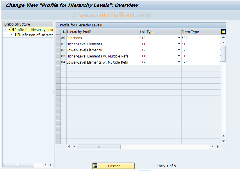 SAP TCode S_AER_95000216 - 