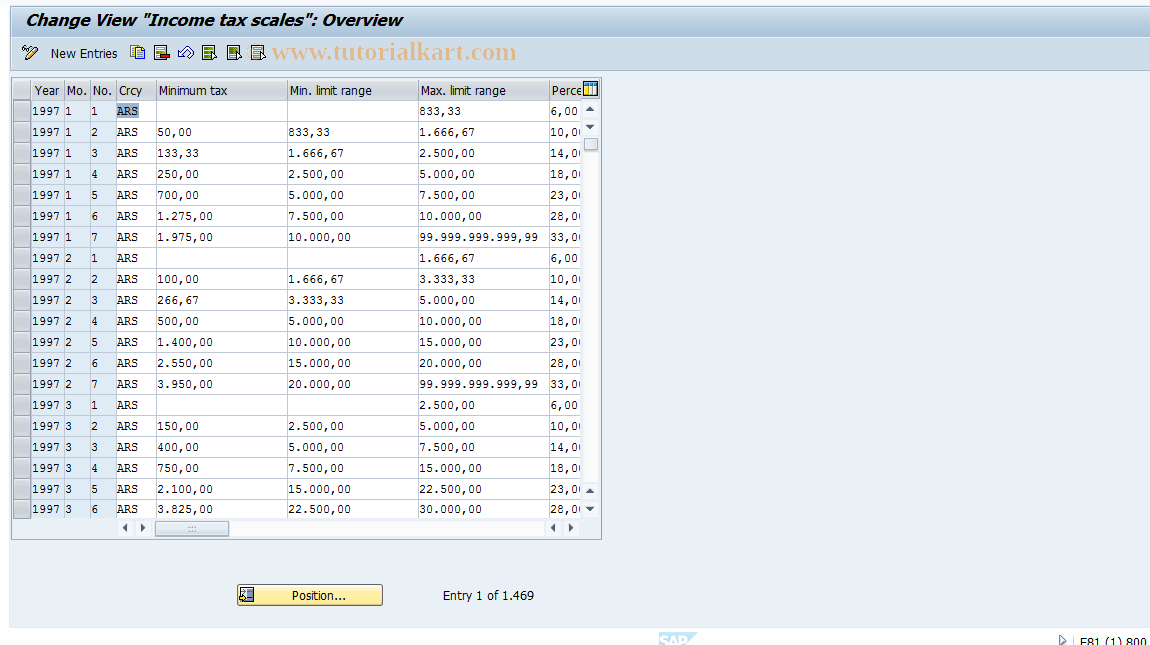 SAP TCode S_AHR_61000438 - IMG-Activity: OHAARTX006