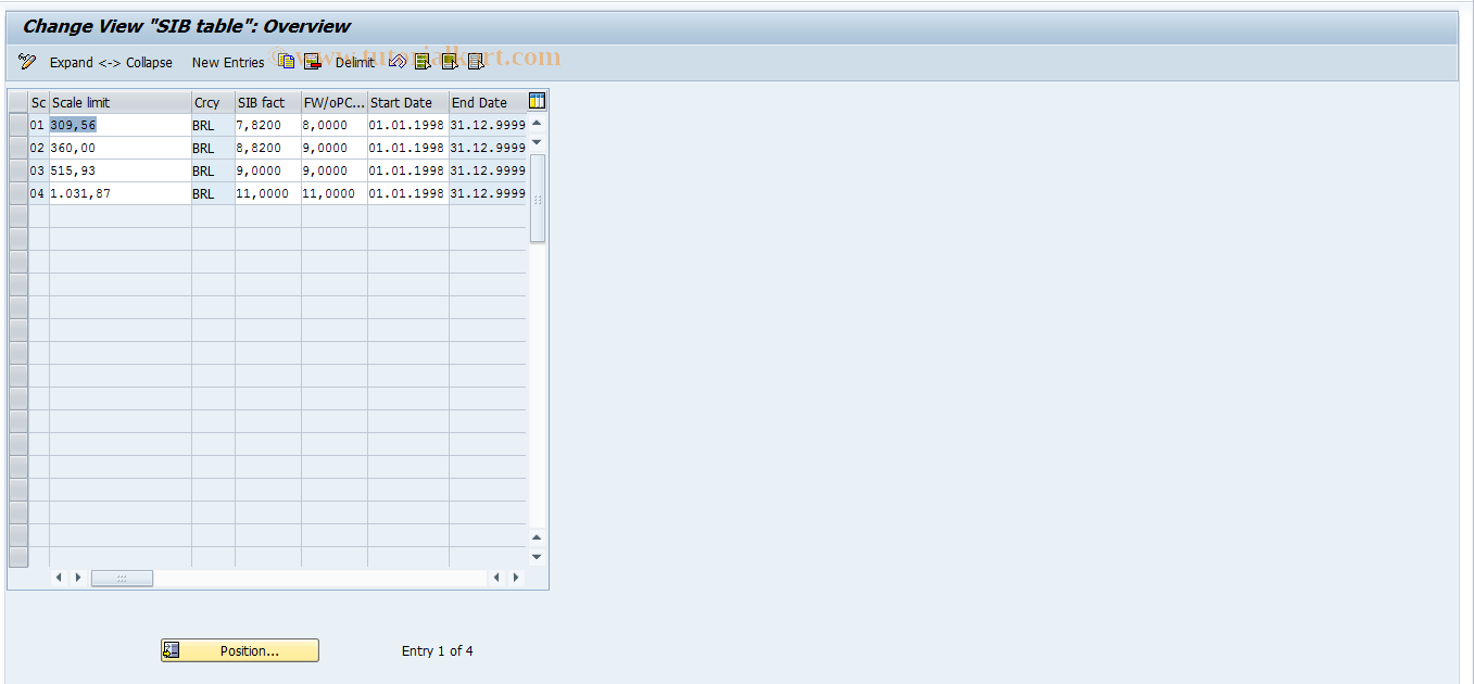 SAP TCode S_AHR_61000656 - IMG-Activity: OHABR_IN001